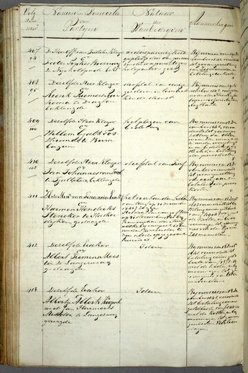 Image de Harmen Hendriks Steneker