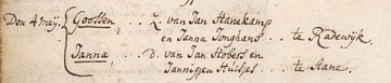 Afbeelding van een publicatie op Genealogie Online