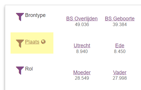 Filter op plaats nu klikbaar voor kaartweergave